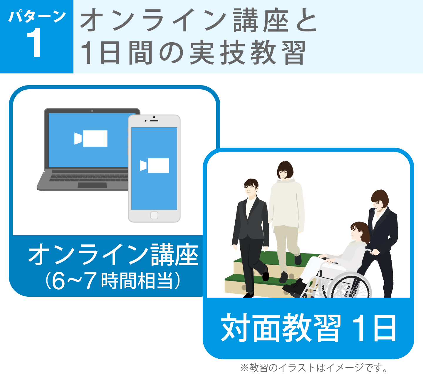 オンライン講座+1日実技教習