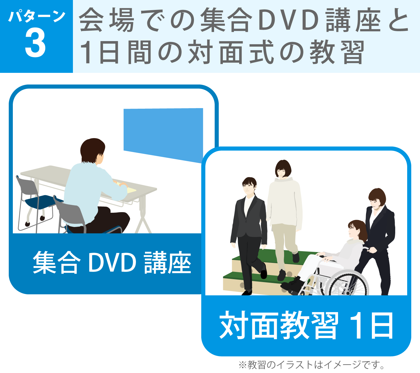 集合DVD講座+1日実技教習