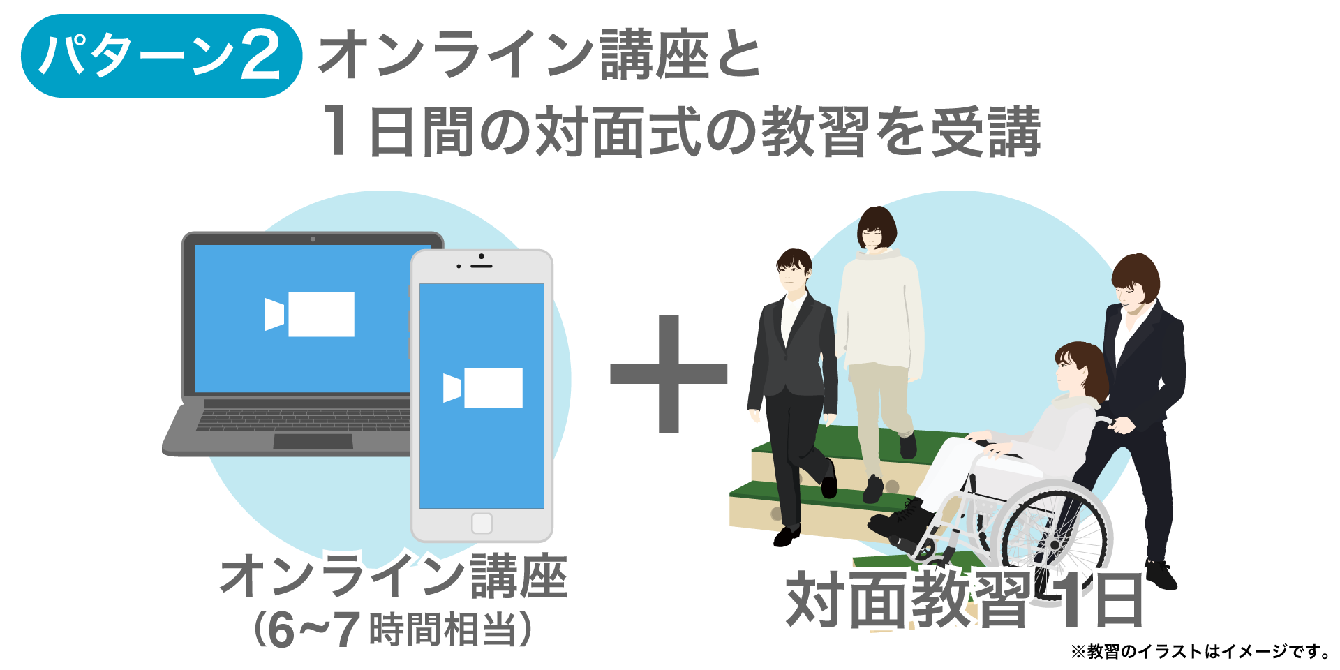オンライン講座+対面