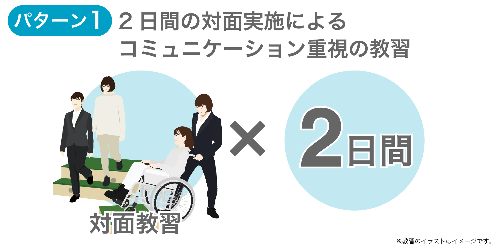 対面2日間