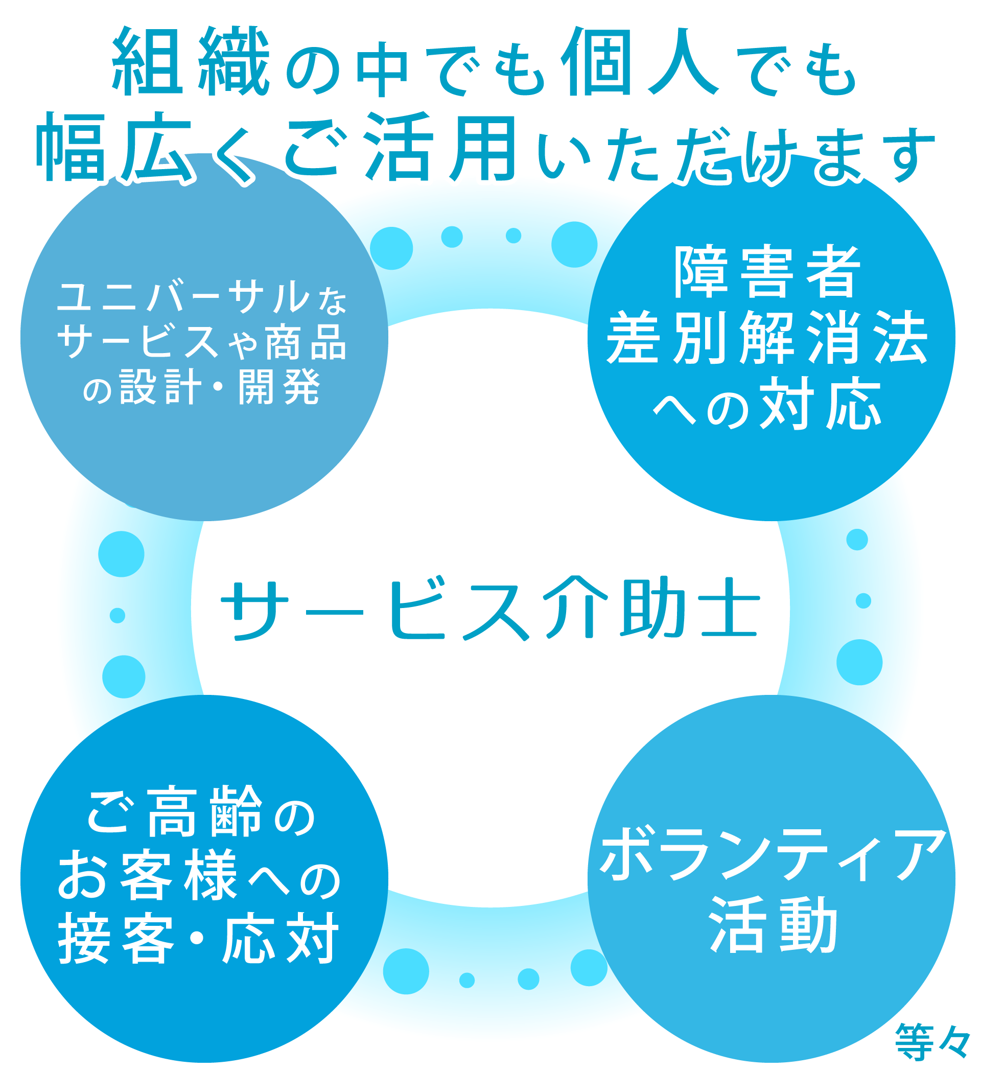 サービス介助士の活用