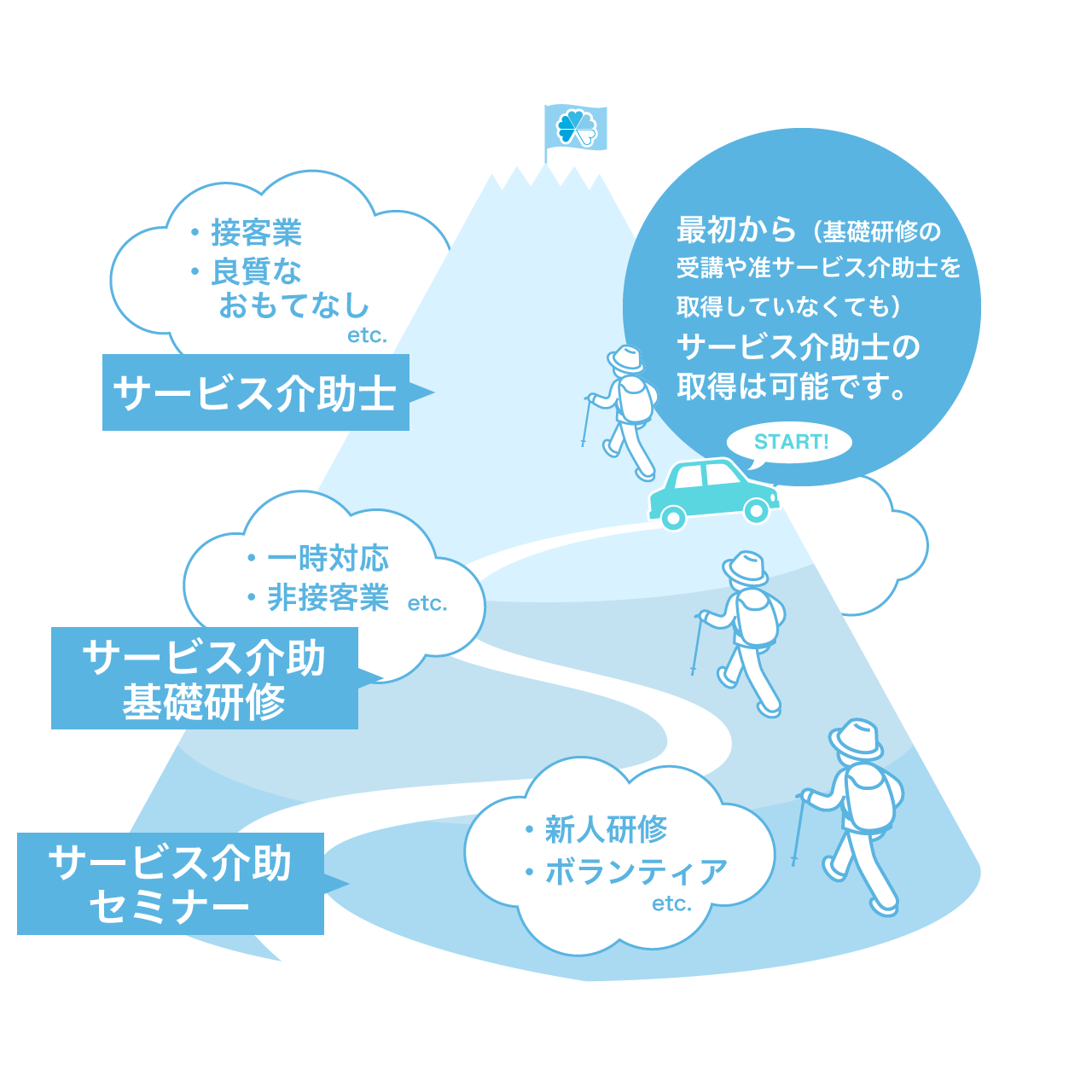 ピラミッド（資格の種類）