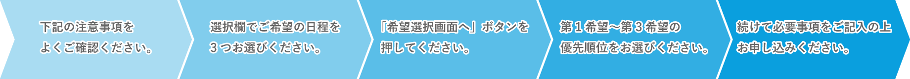 1.下記の注意事項をよくご確認ください。 2.選択欄からご希望の日程を3つ選んでください。 3.「希望選択画面へ」ボタンを押してください。 4.第1希望〜第3希望の優先順位をお選びください。 5.続けて必要事項をご記入の上、お申し込みください。