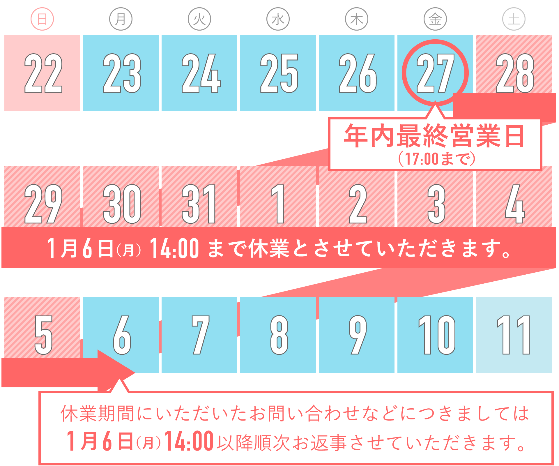 12月28日（土） - 1月6日（月）14：00まで休業とさせていただきます。