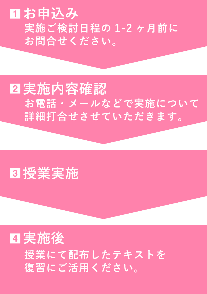 実施までの流れ