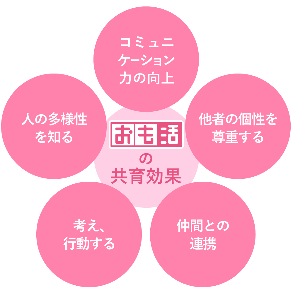 おも活の共育効果