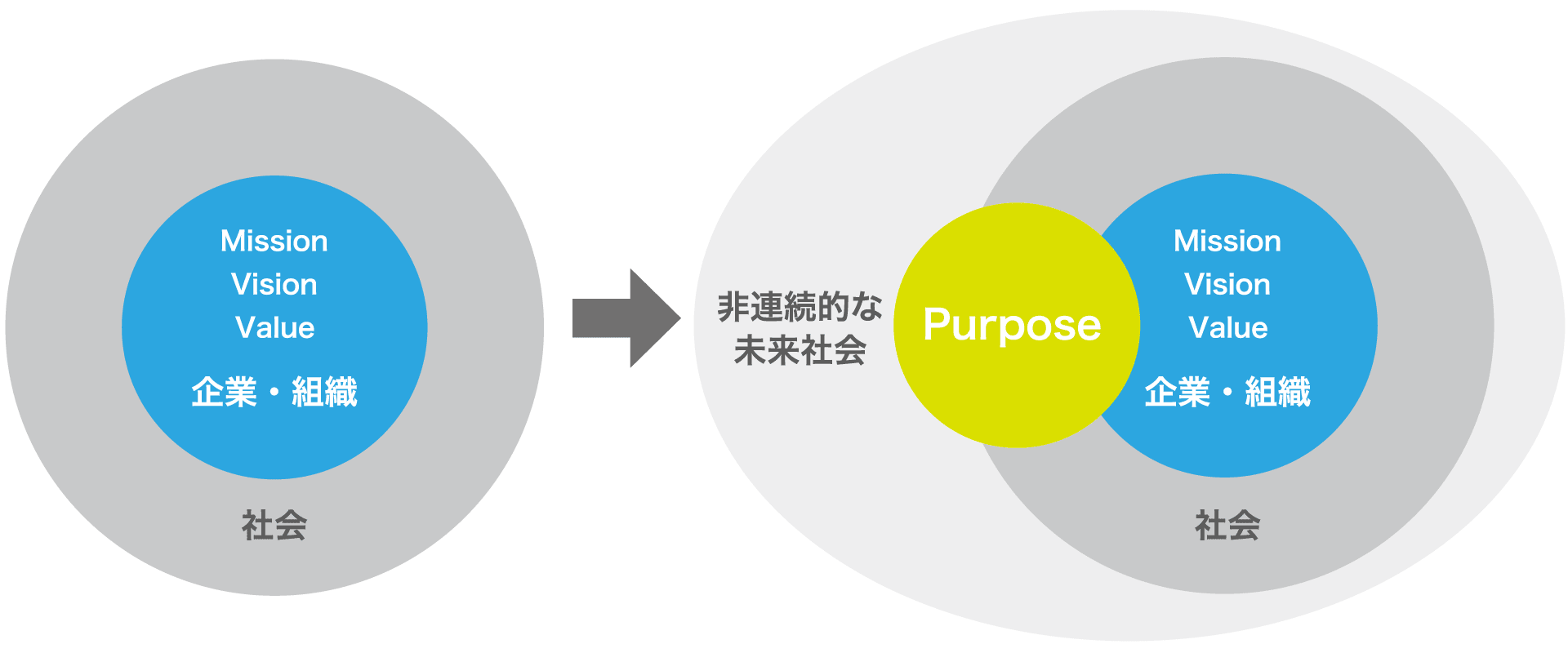 パーパスとは