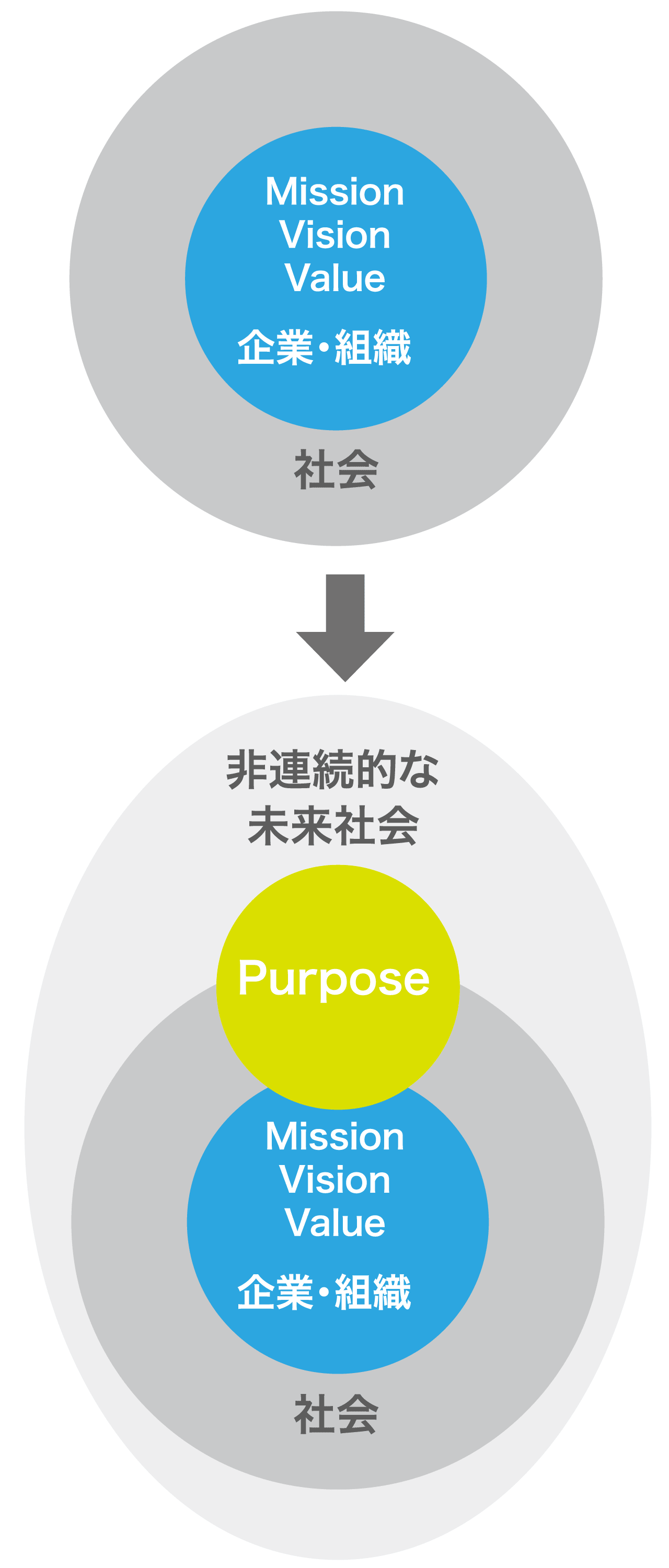 パーパスとは