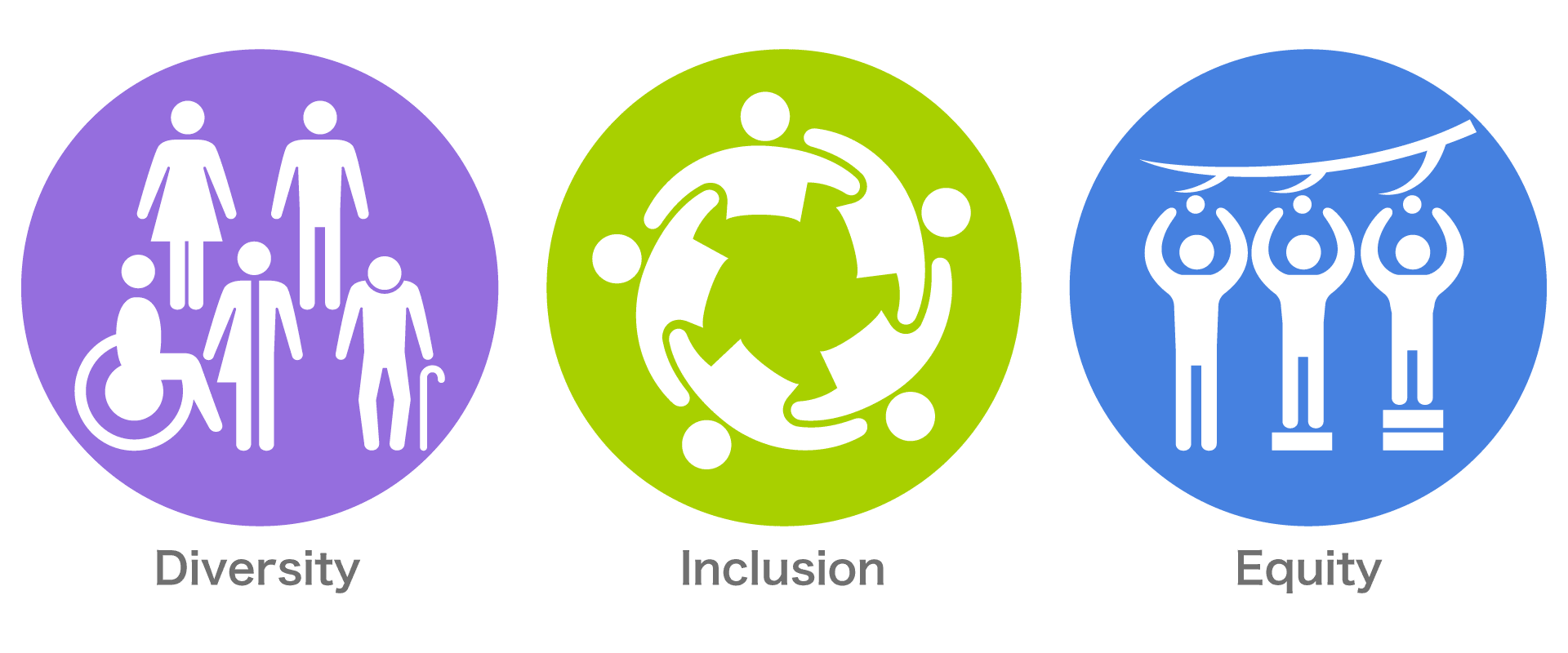 Diversity, Inclusion, Equity