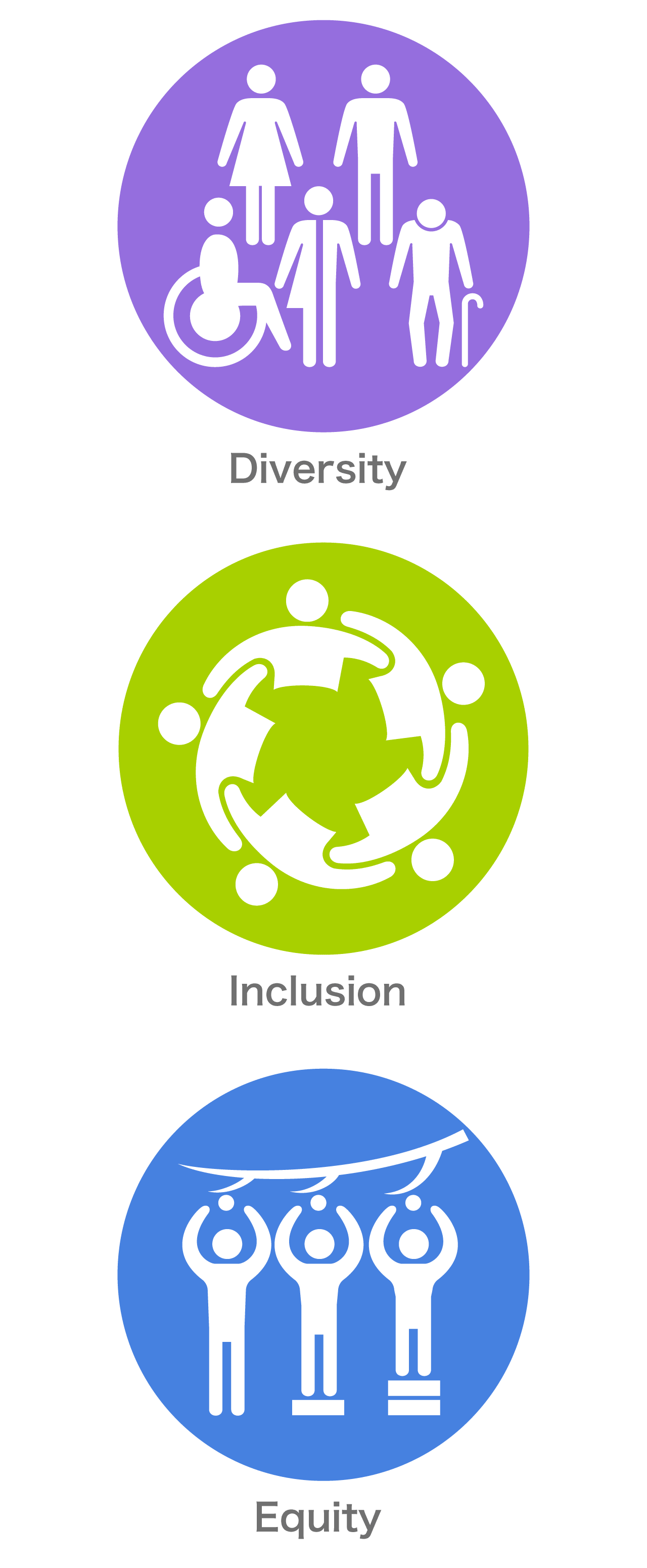 Diversity, Inclusion, Equity