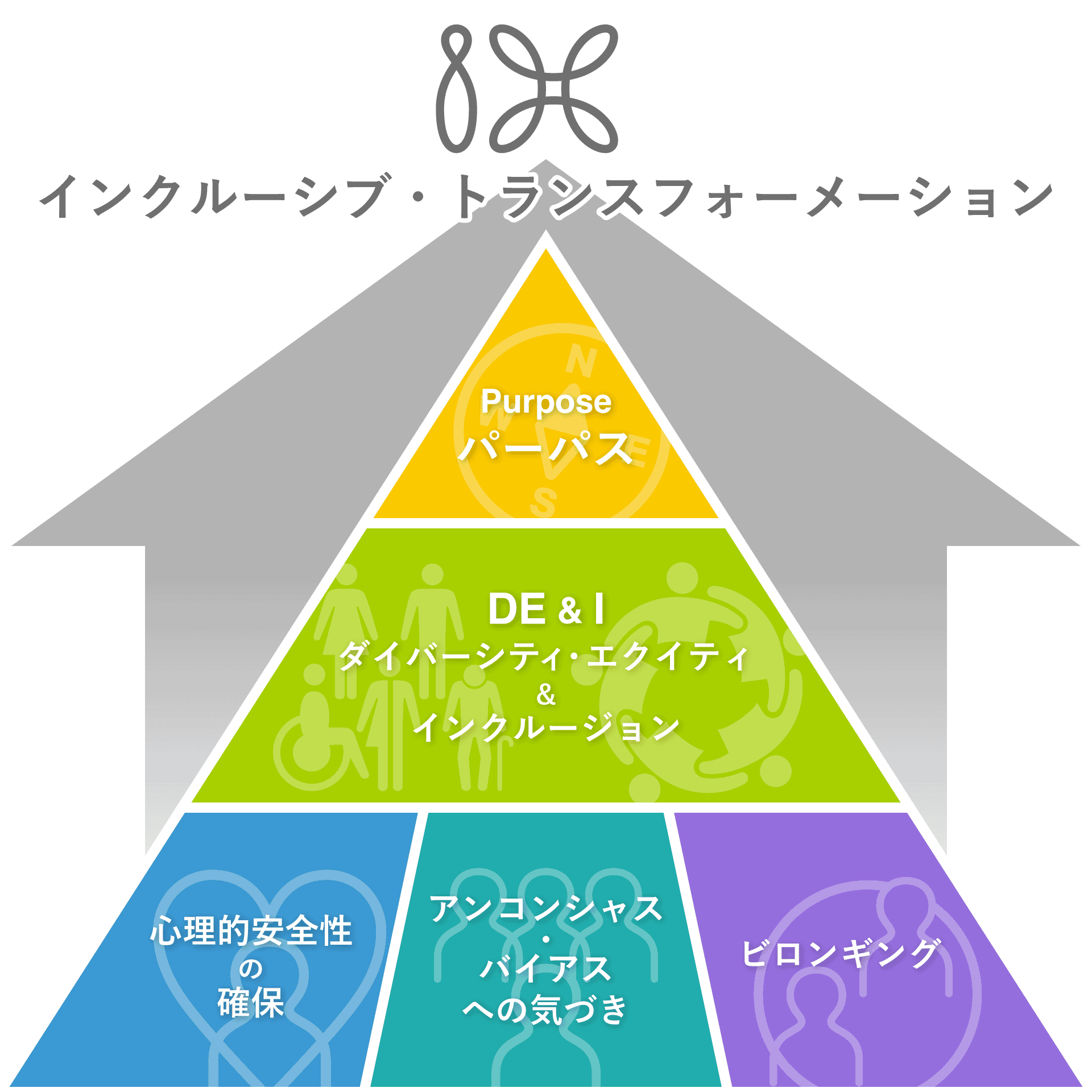 インクルーシブ・トランスフォーメーション(IX)