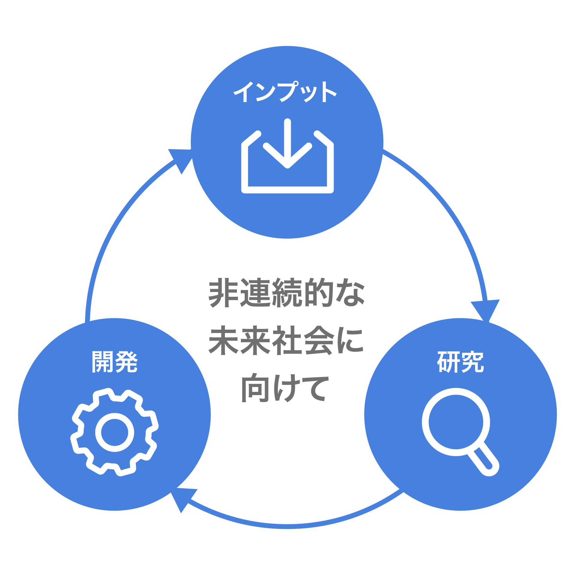 IXシンクタンク機能の概念図