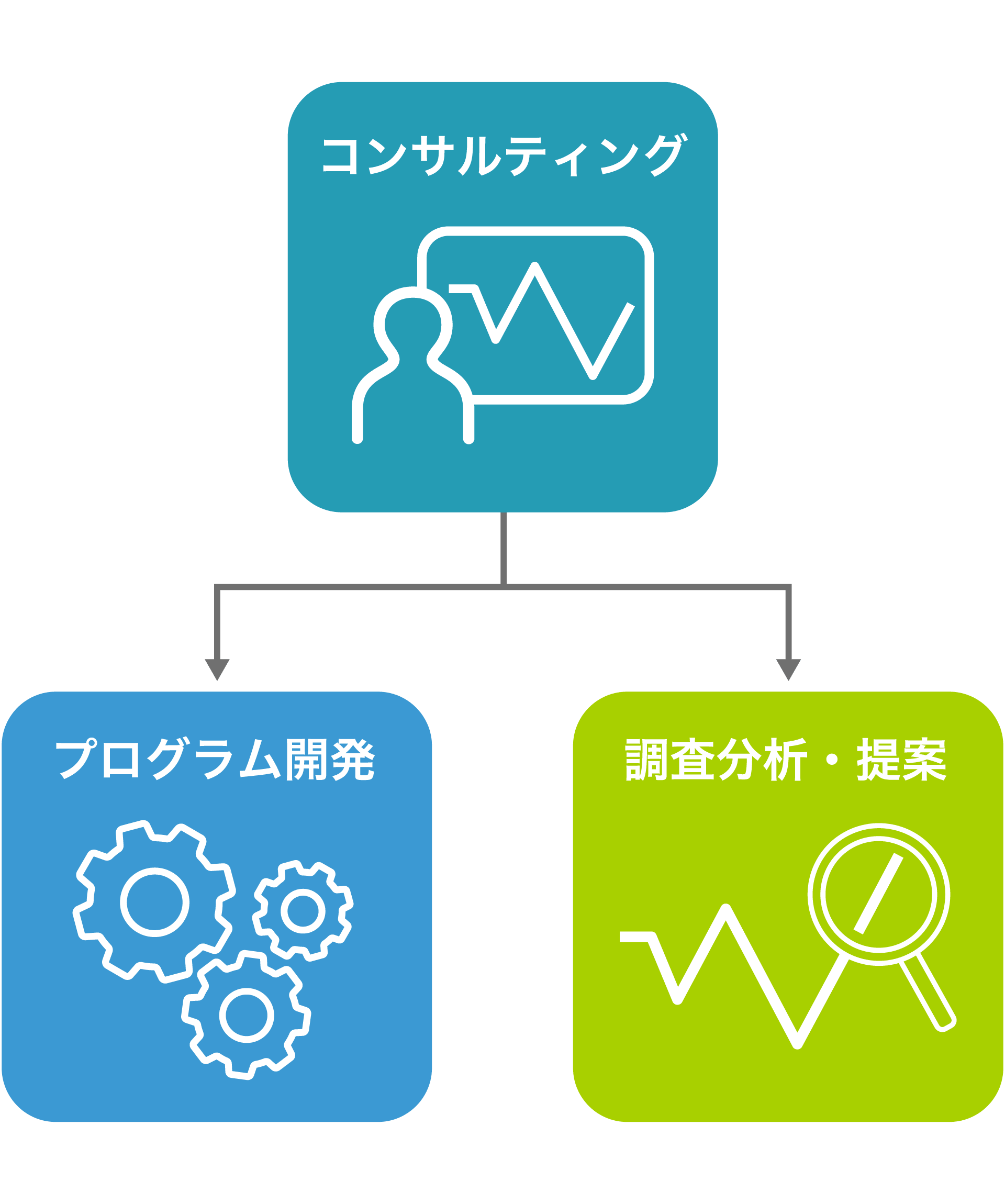 コンサルティング機能のイメージ