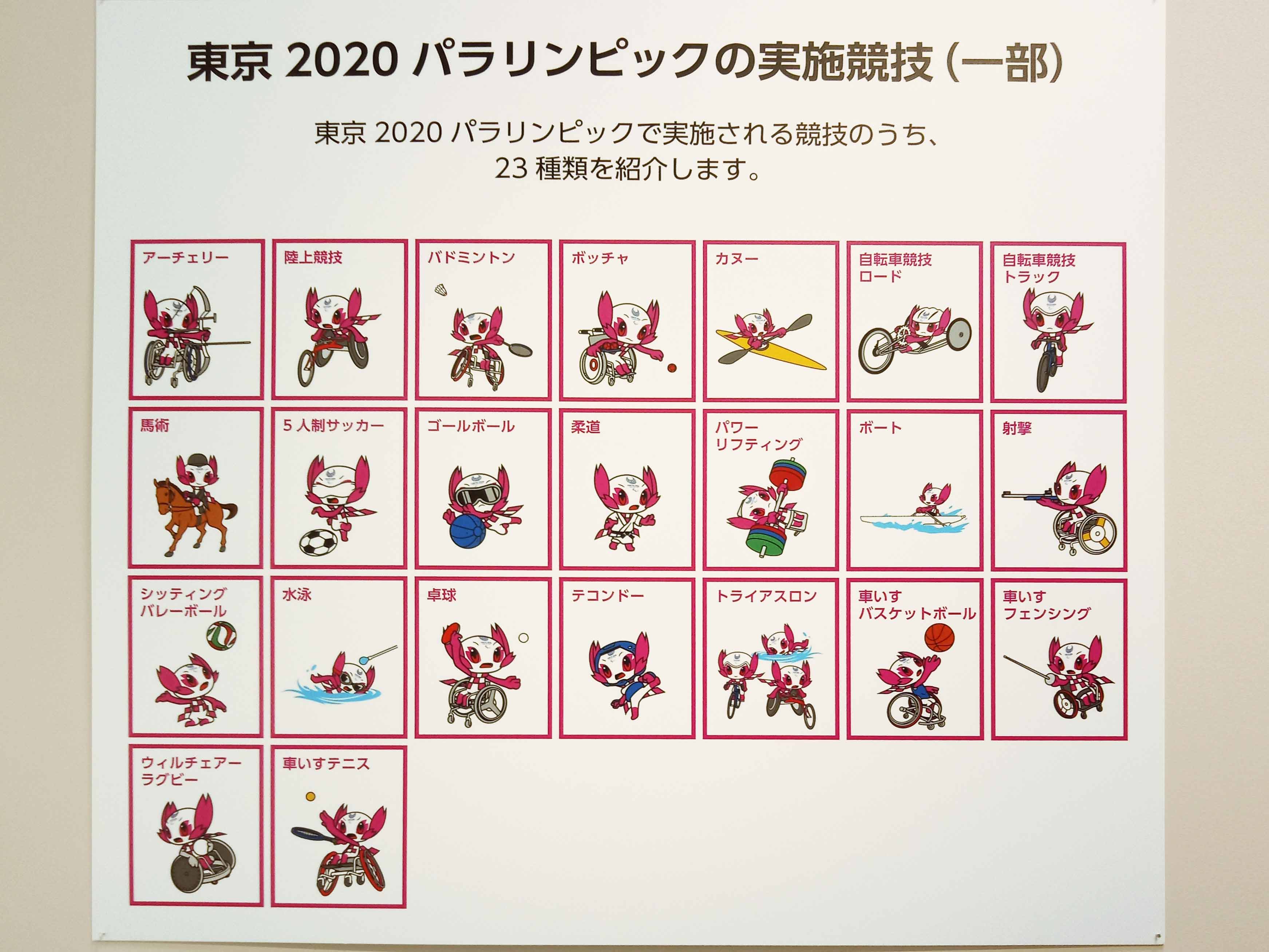 パラリンピックの競技種目
