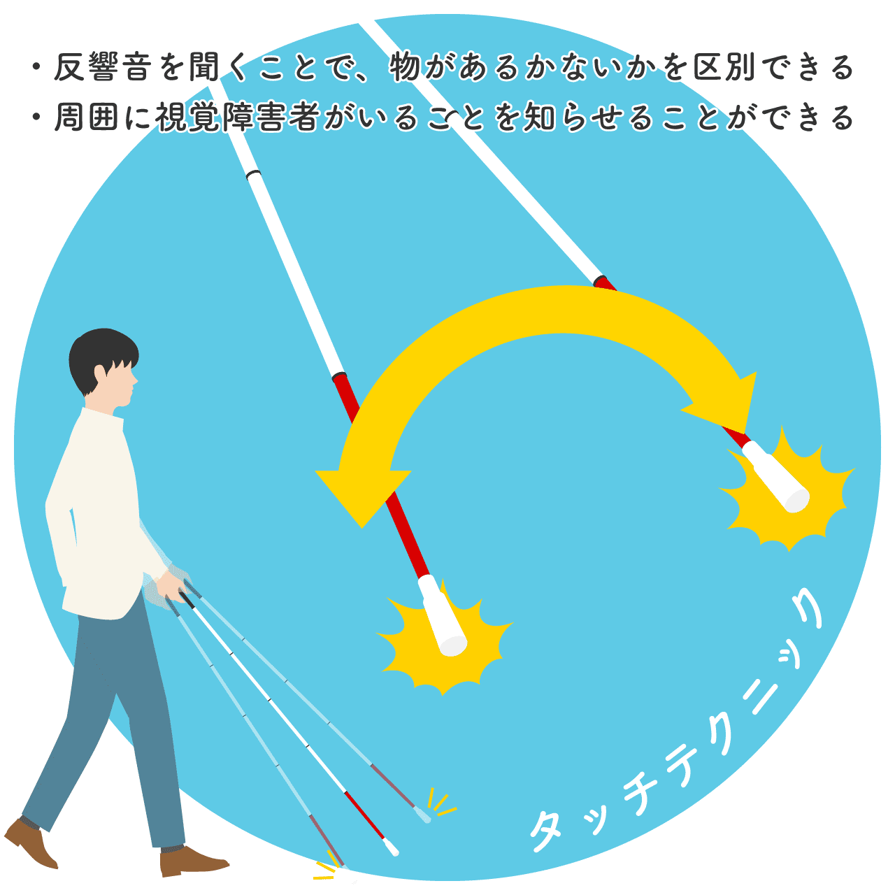 タッチテクニック