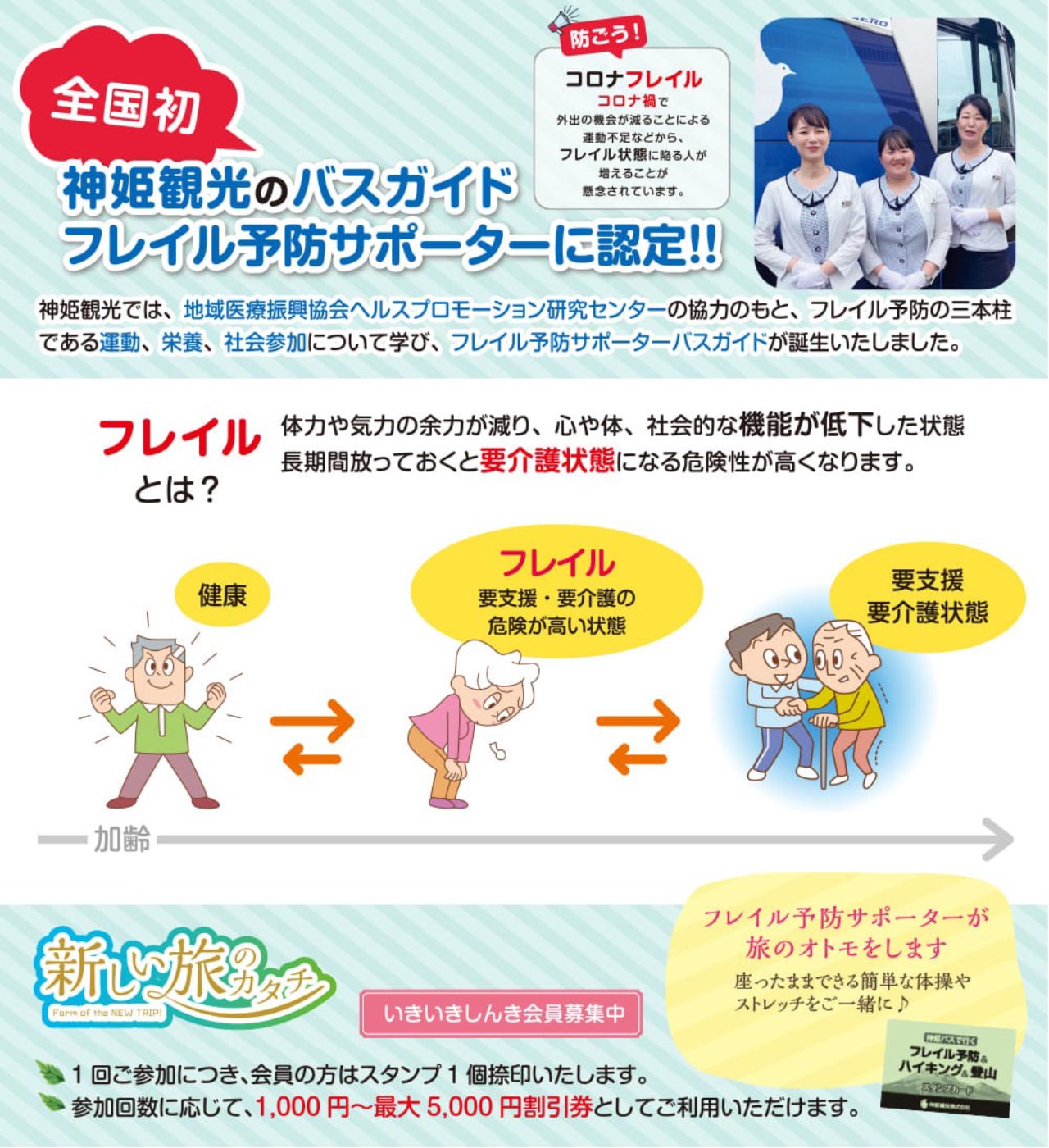 フレイル予防サポーターバスガイド
