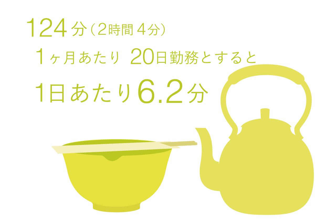 2時間4分/月