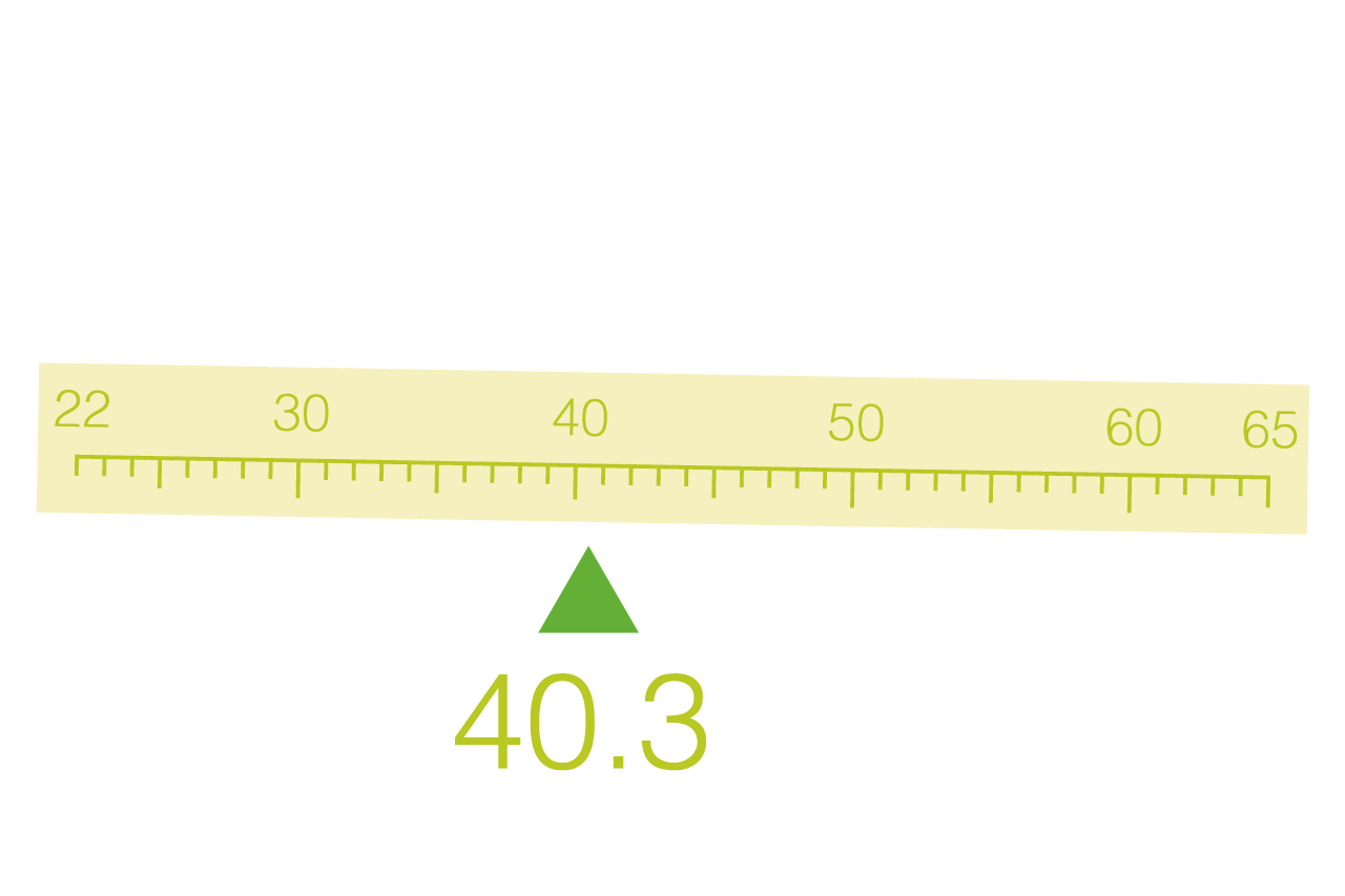 40.3歳