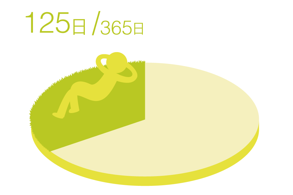 125日