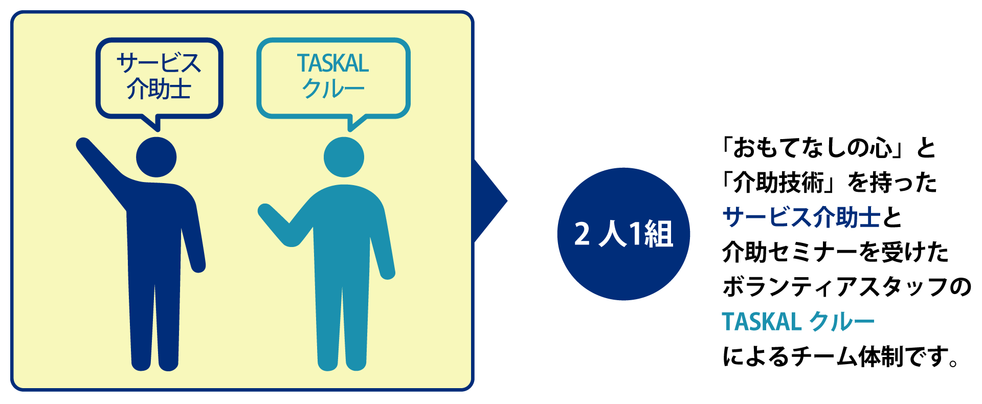 サービス介助士＋サービス介助フレンズ